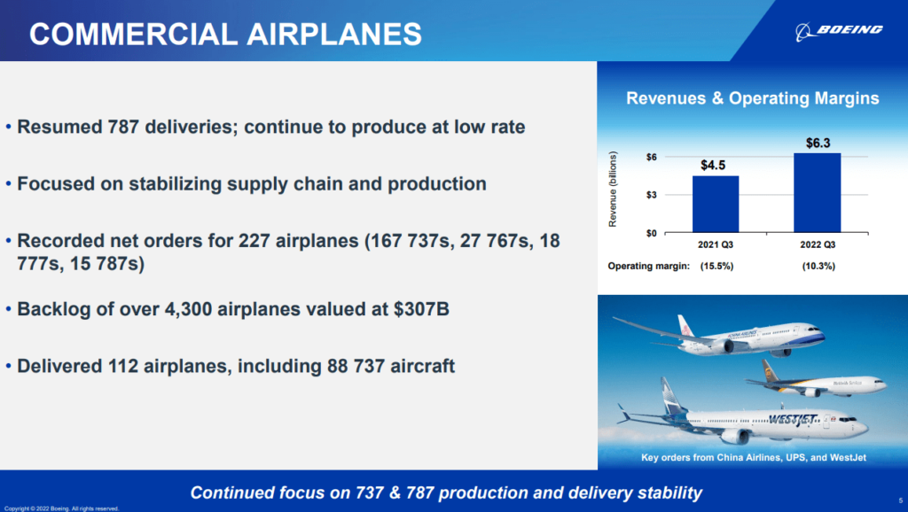 Boeing Co • NYSE:BA • Earnings