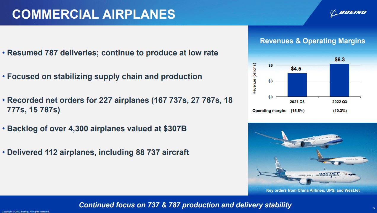 You are currently viewing Boeing Co Earnings Call Shocks NYSE:BA – Surpasses Wall Street Estimates!